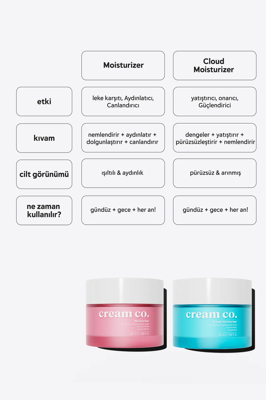 Cream Co. Su Bazlı, Moisturizer, Nemlendirici, Aydınlatıcı, Canlandırıcı Yüz Kremi - 50 ml