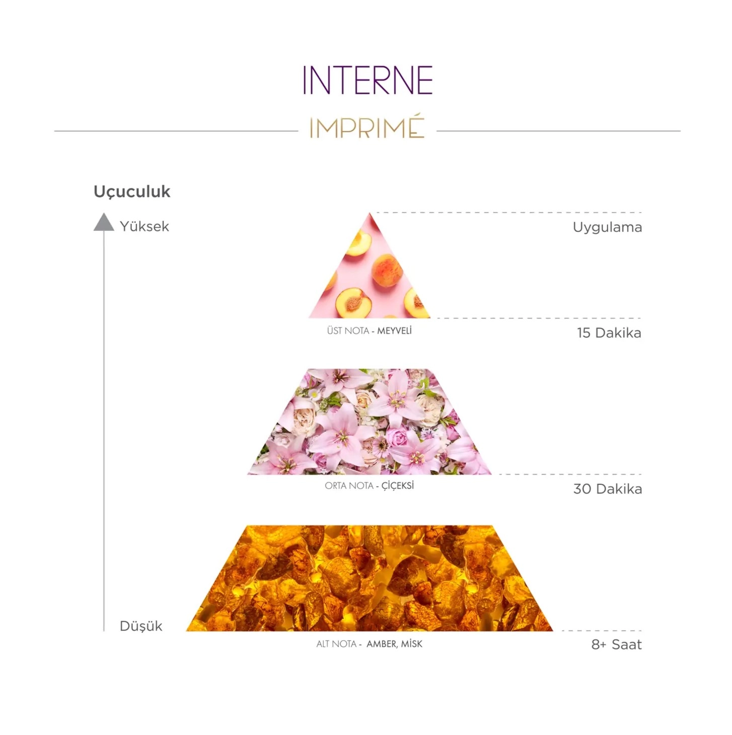 Imprime, Interne, EDP Kadın Parfüm -  50 ml
