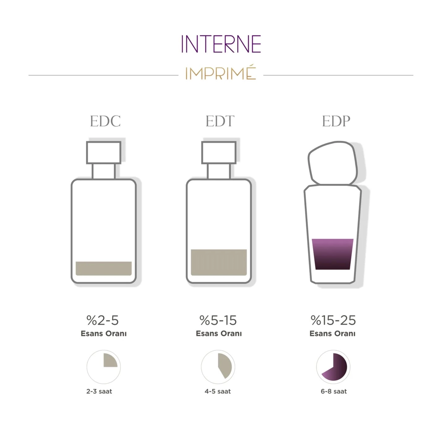 Imprime, Interne, EDP Kadın Parfüm -  50 ml