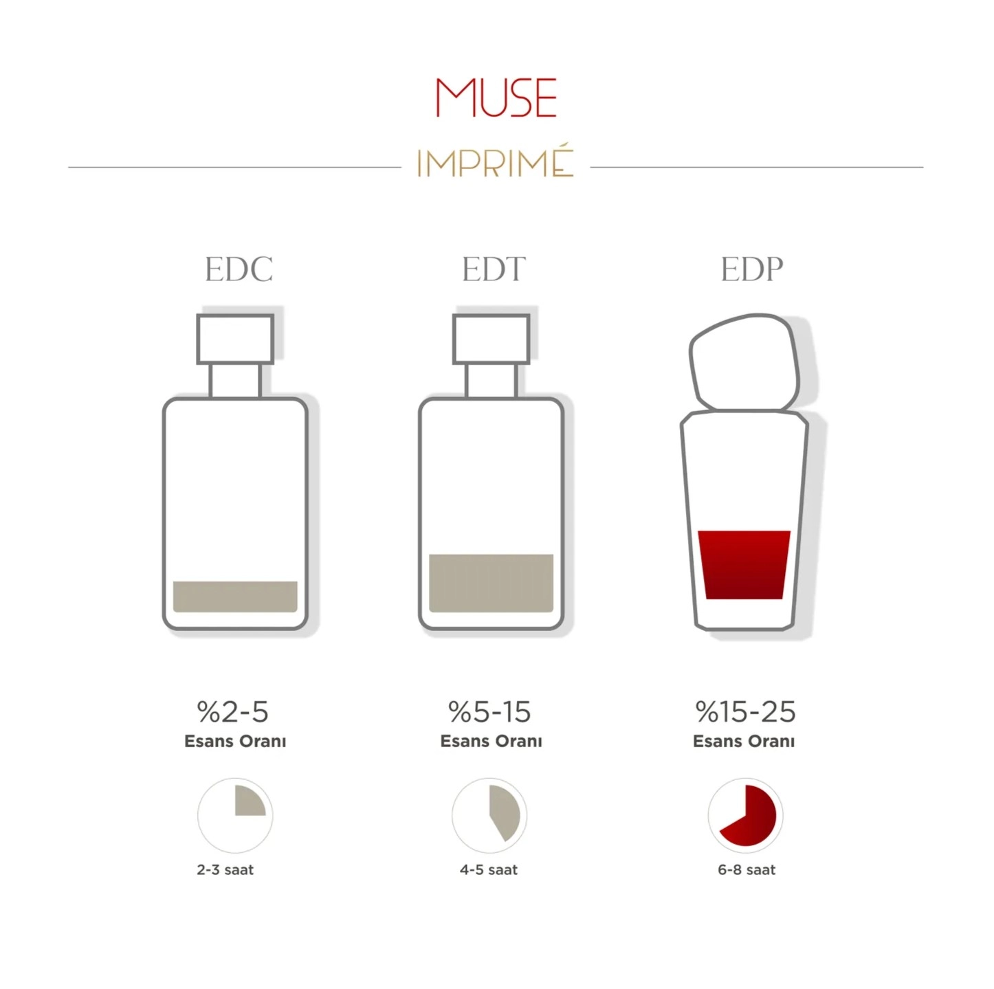 Imprime, Muse, EDP Kadın Parfüm -  50 ml