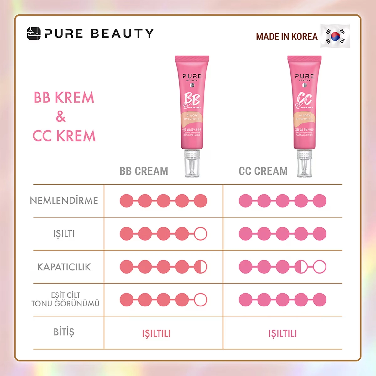 Pure Beauty, BB Krem, SPF50, PA++++, Natural - 30 ml (Yeni Ürün 4+)