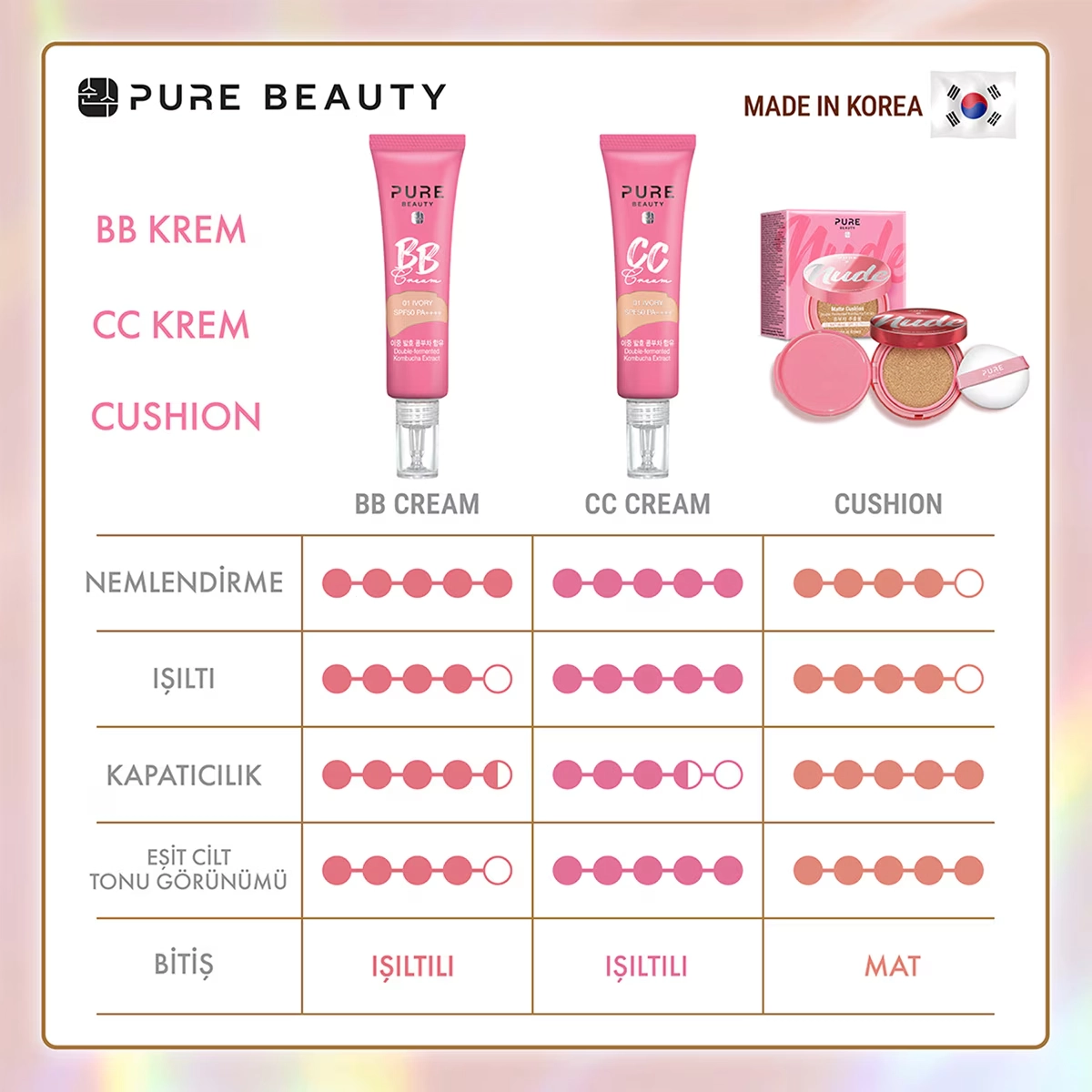 Pure Beauty, CC Krem, SPF50, PA++++, Natural - 30 ml (Yeni Ürün 4+)